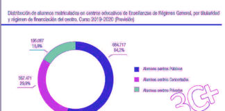 La Enseñanza Pública en Tres Cantos necesita el crecimiento de la Enseñanza Privada (Concertada y no Concertada) eduacion en madrid