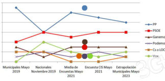 4M: Tres Cantos es igual y no es igual a la Comunidad de Madrid