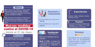 Medidas contra COVID-19 desde el 31 de mayo en la Comunidad de Madrid