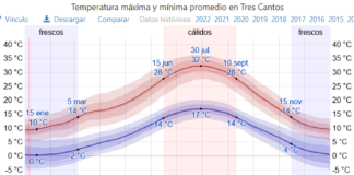 Comunidad y Ayuntamiento se curan en salud: avisan que va a hacer frío