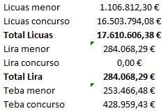 Todos los datos del portal de Transparencia asequibles: licitaciones, contratos, plazos,…