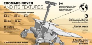 SUSPENDIDO POR LA GUERRA EN UCRANIA: Vuelve Tres Cantos a estar presente en Marte Exomars