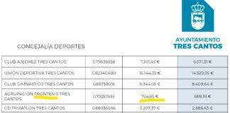 Renovadas las subvenciones a los clubes deportivos. Clin, Clin…