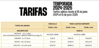 Las piscinas municipales de Tres Cantos abren la temporada de verano 2024 Las piscinas municipales de Tres Cantos abren la temporada de verano 2024