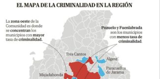 Tres Cantos cae al quinto puesto entre los municipios más seguros de Madrid. Nos gana Fuenlabrada…