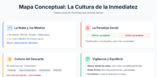 LA NUEVA CULTURA… ¡REQUIERE LÍMITES!, por Manuel Armenteros