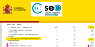 Tres Cantos para el PP está seguro porque otros están peor