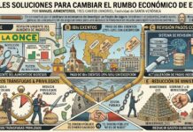 POSIBLES SOLUCIONES, por Manuel Armenteros