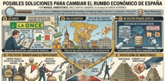 POSIBLES SOLUCIONES, por Manuel Armenteros